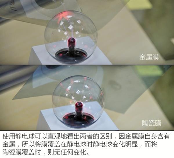 汽车贴膜有用吗?实测结果惊人
